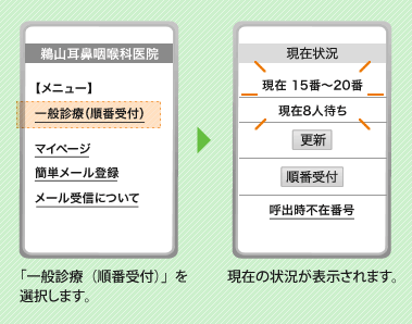 「一般診療（順番受付）」を選択します。 現在状況確認ができます。