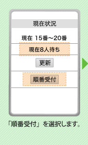 「順番受付」を選択します。