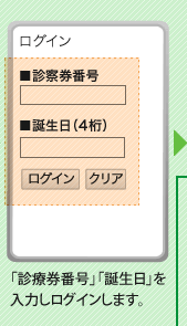 「診療券番号」「誕生日」入力しログインします。